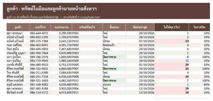 แท็บลูกค้า