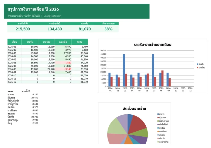 แท็บสรุปรายเดือน