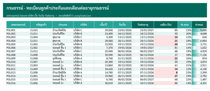 Policies tab