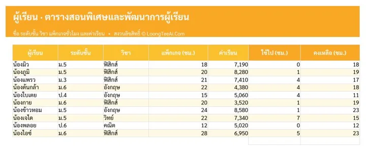 แท็บผู้เรียน