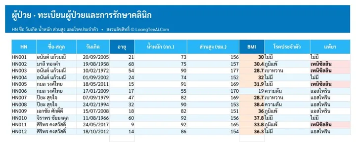 Patients tab