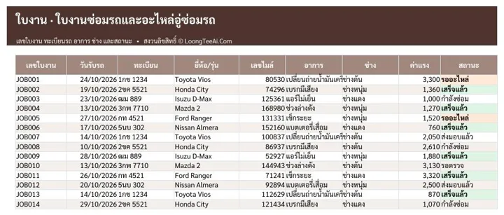 แท็บใบงาน