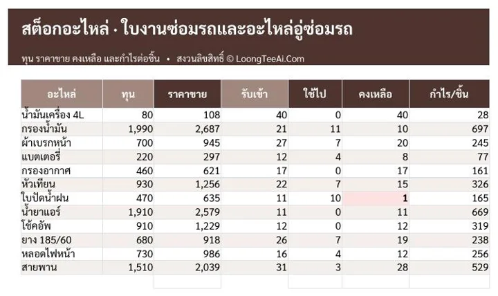 แท็บสต็อกอะไหล่