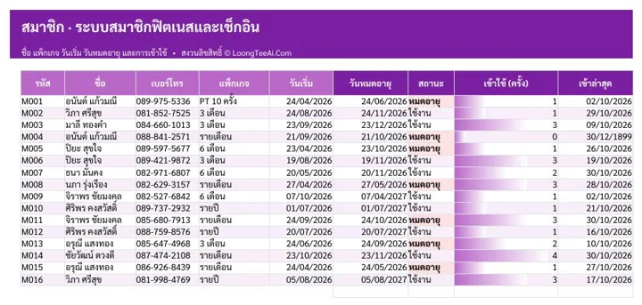 แท็บสมาชิก