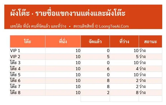 แท็บผังโต๊ะ