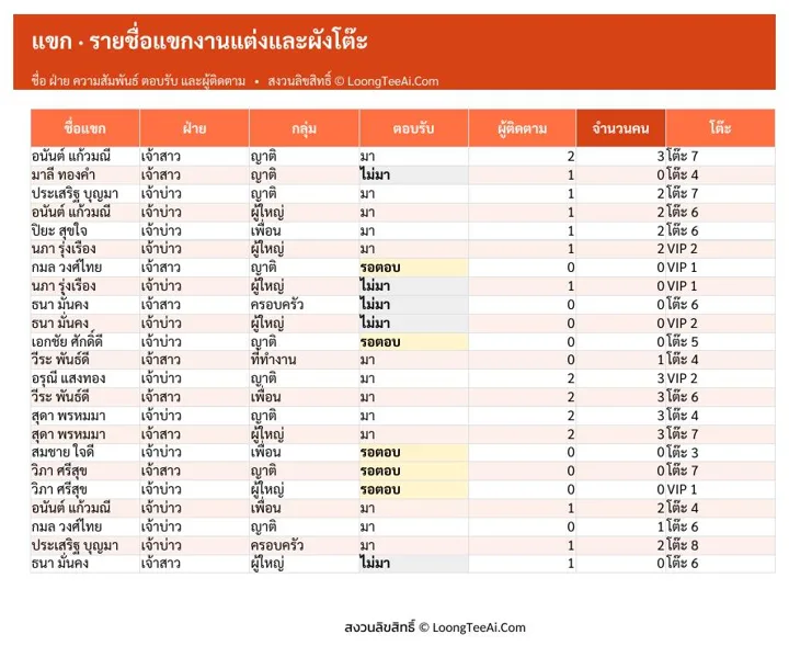 แท็บแขก