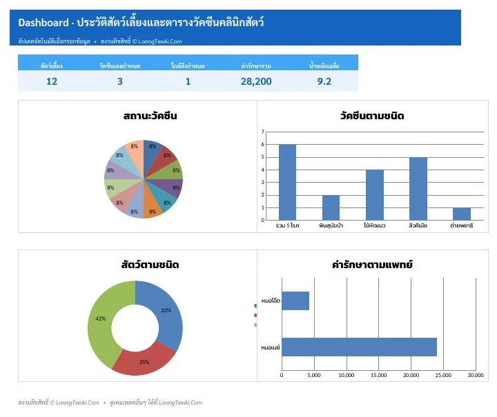 Dashboard overview and charts