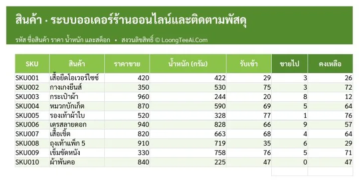 แท็บสินค้า