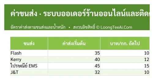 แท็บค่าขนส่ง