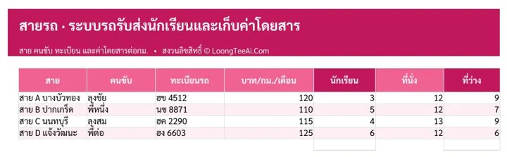 แท็บสายรถ