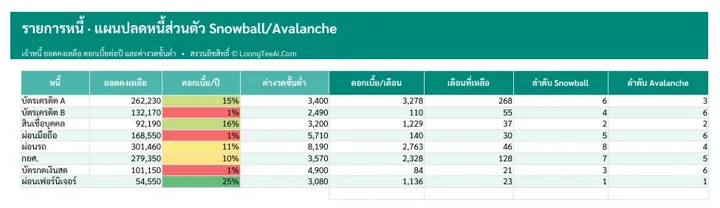 แท็บรายการหนี้