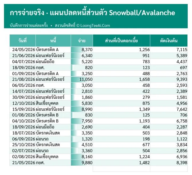แท็บการจ่ายจริง