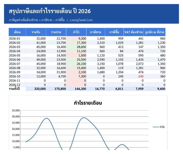 สรุปภาษีรายเดือน