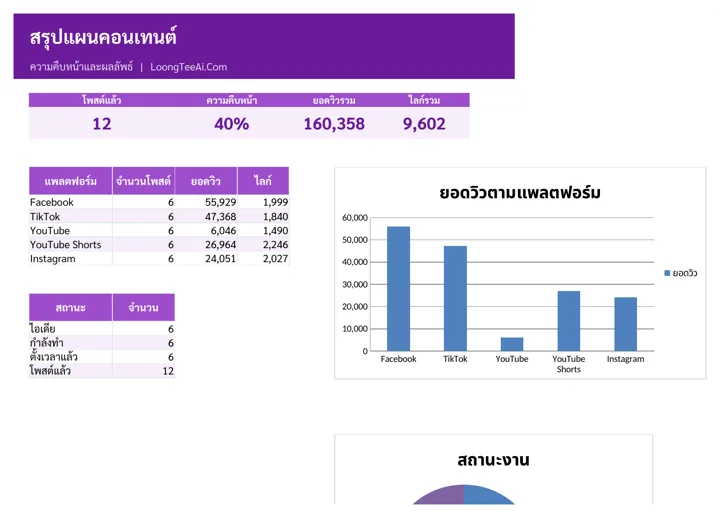 สรุปแผนคอนเทนต์