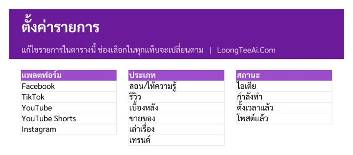 ตั้งค่าแพลตฟอร์มและสถานะ