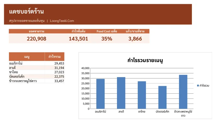 แดชบอร์ดร้าน
