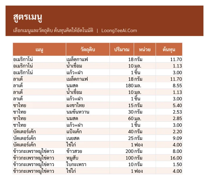 สูตรเมนู
