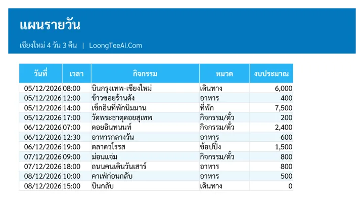 แผนรายวัน