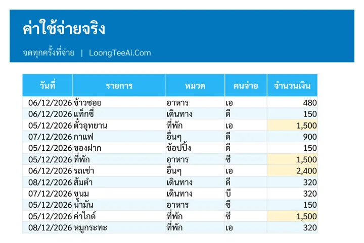 ค่าใช้จ่ายจริง