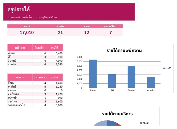 สรุปรายได้