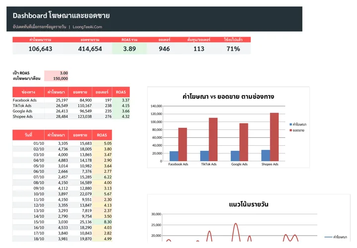 Ads and sales dashboard