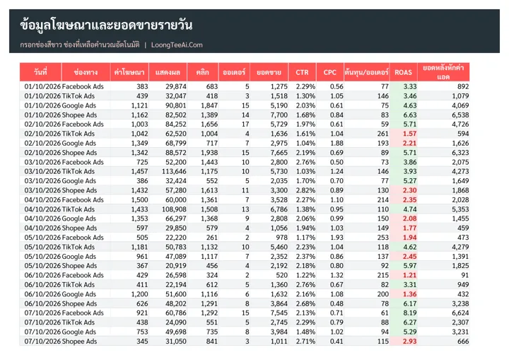 Daily data
